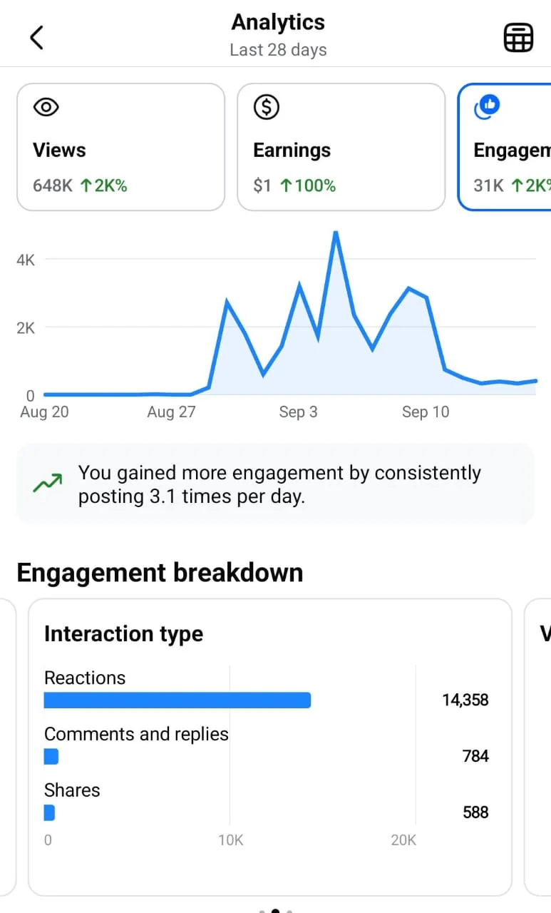 Meta Business Suite engagement breakdown showing 14,358 reactions, 784 comments and replies, and 588 shares